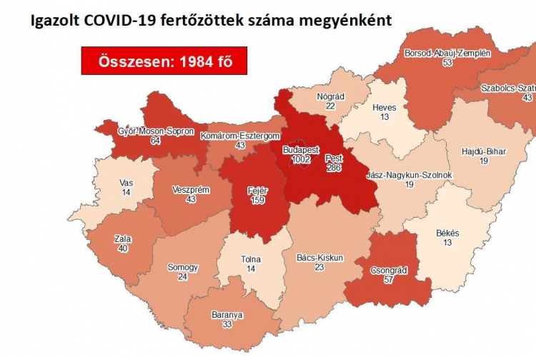 Közel a 2000-hez a koronavírus-fertőzöttek száma, meghalt 10 beteg